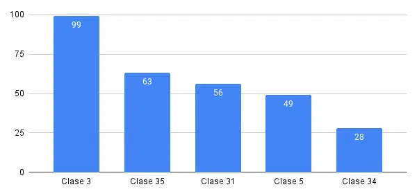 chart 1